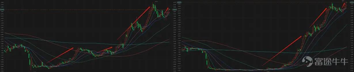 谋眼观市：通胀折返跑，美股将如何演绎？