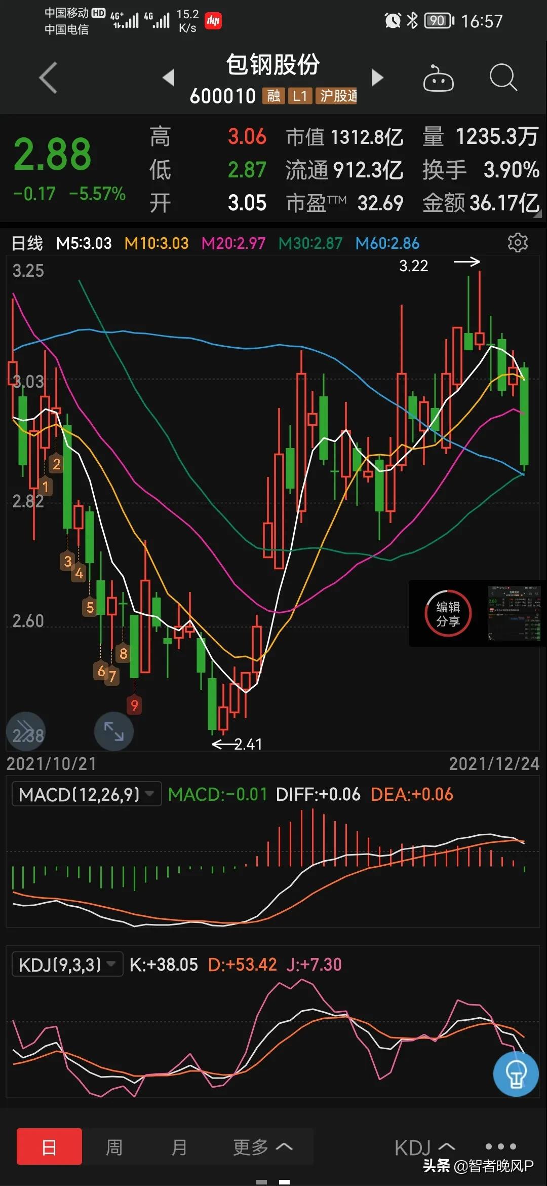 包钢股份跌7.79%,包钢股份下周股市预测