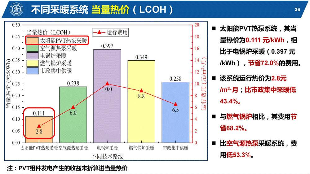 光伏能源PPT该怎么做,太阳能热利用ppt