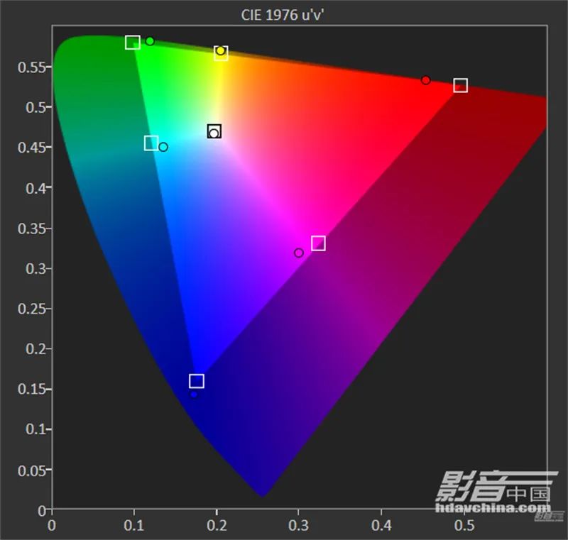 索尼xw7000激光投影机评测,索尼xw7000支持120帧吗