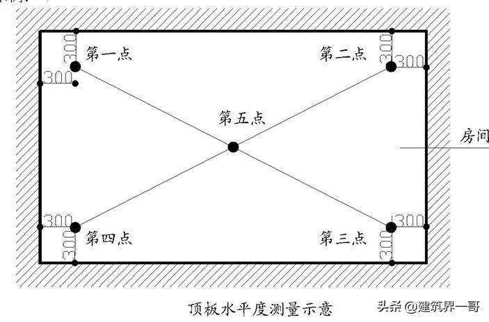 分户验收实测实量教学视频,建筑工程实测实量检查验收方法