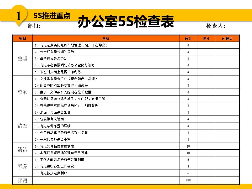 5s现场管理是各项管理的基础,5s现场管理的推行步骤