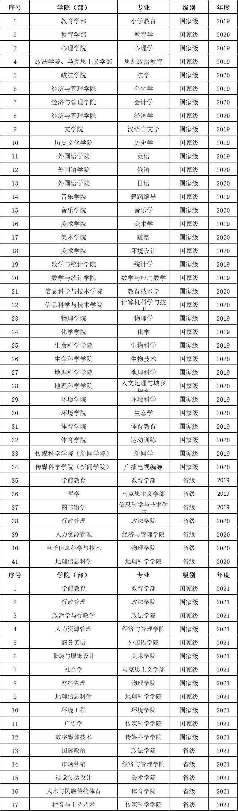 东北师范大学吉林地理科学,东北师范和长春师范大学