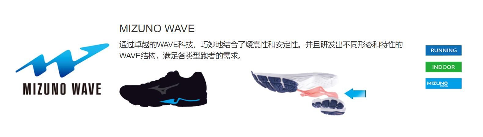 美津浓跑鞋22,美津浓跑鞋产品矩阵