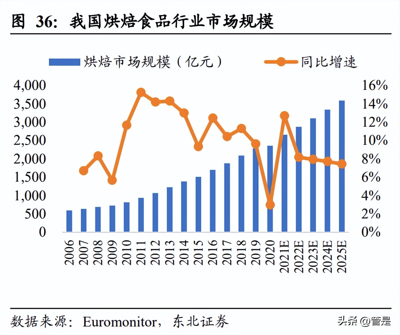 五芳斋未来走势,五芳斋最新利好
