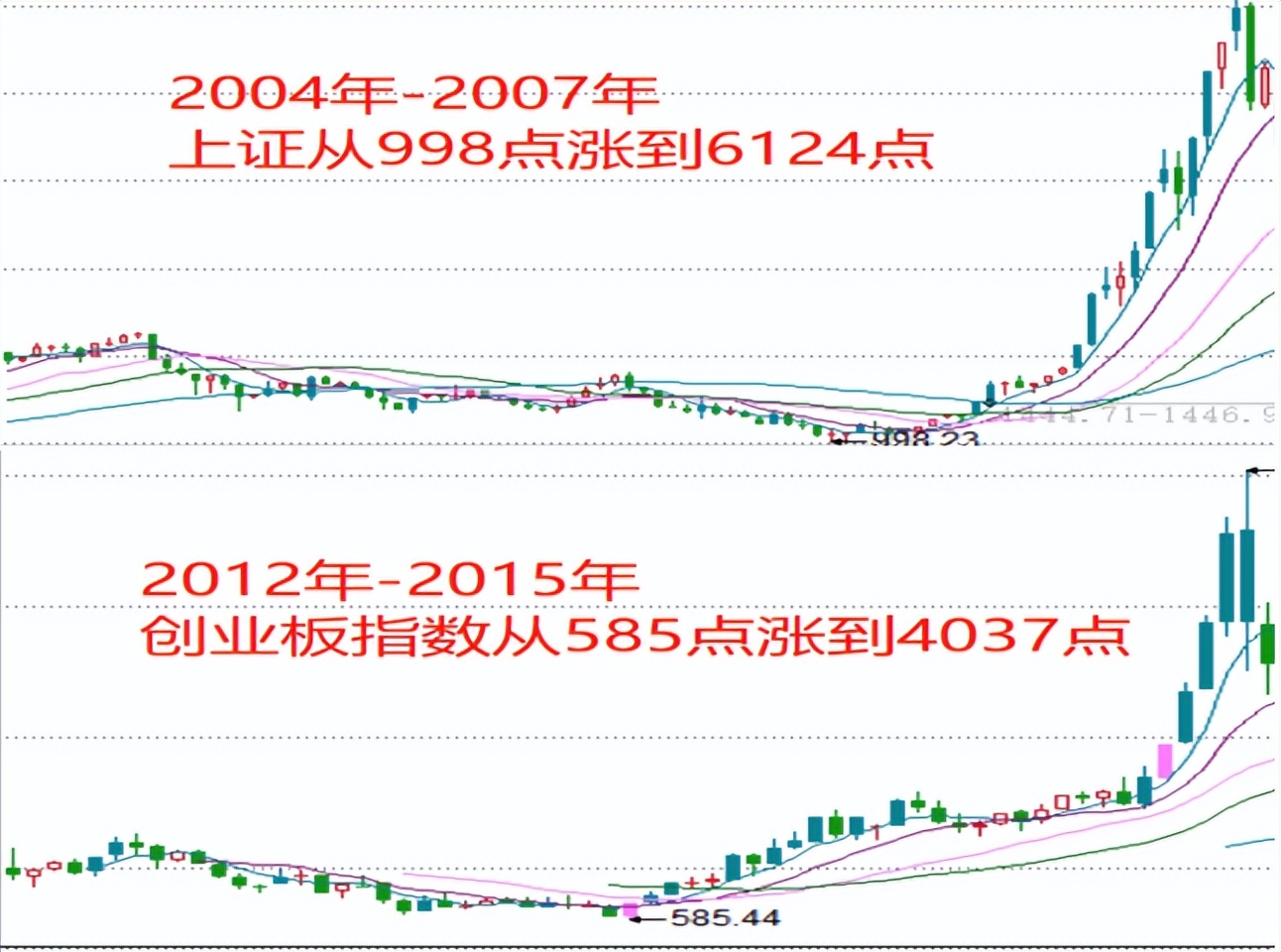 鍒涗笟鏉夸笂璇佺殑鐗涘競,鐪熸鐨勫垱涓氭澘鐗涘競