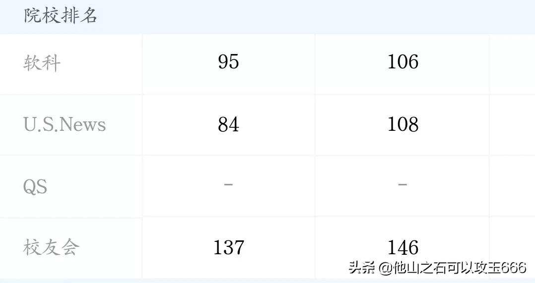 南京邮电大学好还是杭州电子好,杭州电子科技大学和南京邮电大学