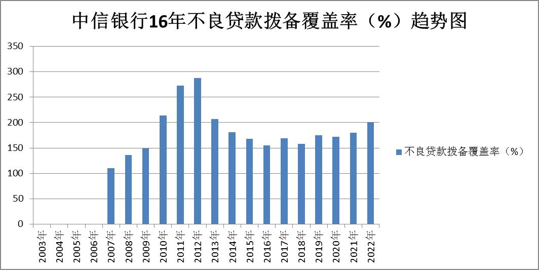 招商银行与光大银行股票对比,兴业银行和交通银行股票对比