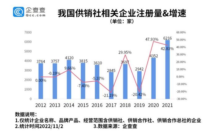 供销社概念龙头是哪些,供销合作社概念股爆红