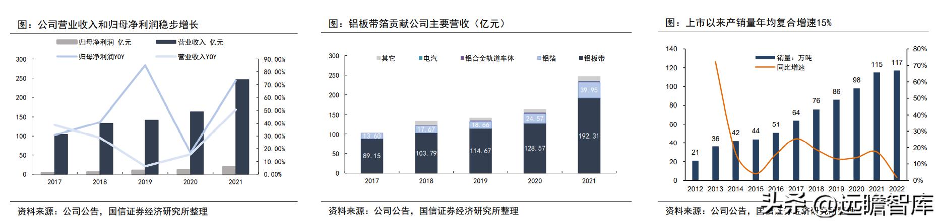 明泰热轧铝板,明泰拉丝铝板