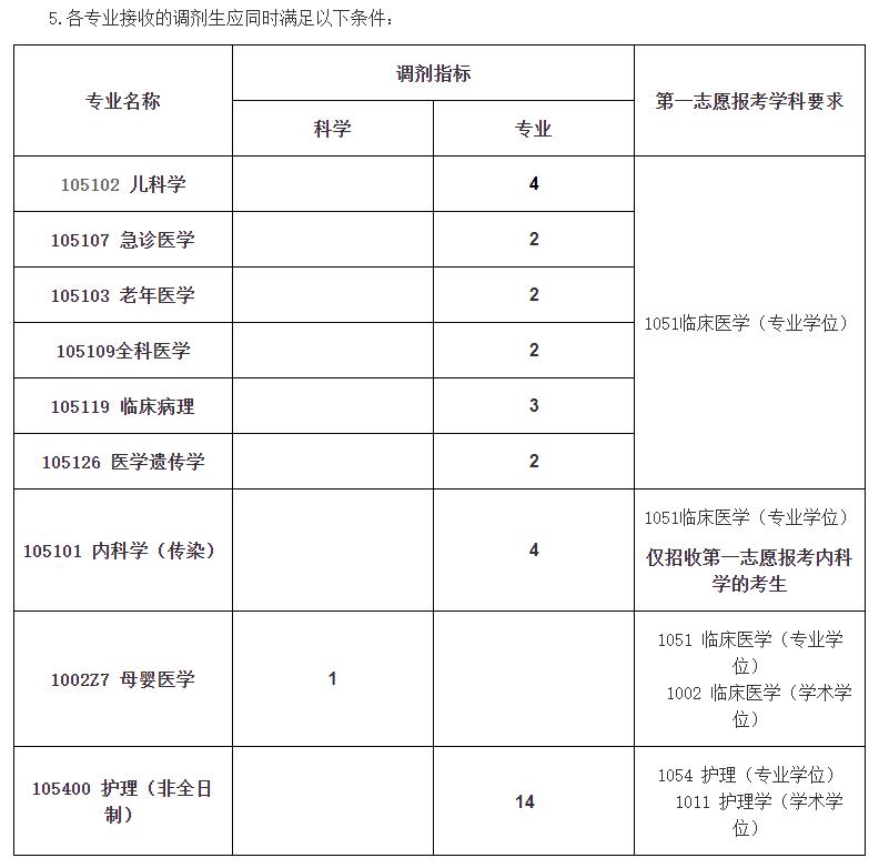 2023四川大学华西医学院录取信息详解！川大清流，400分稳不稳？