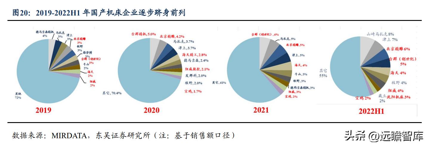 高端ai智能数控机床公司纽威,纽威数控新能源