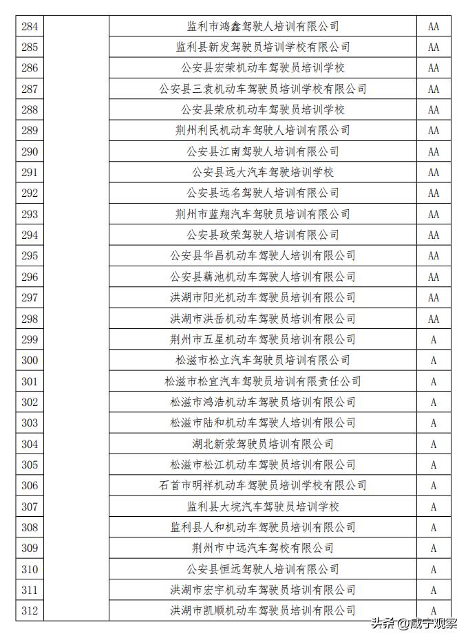 驾校考试不合格现场,考核结果不合格的情况说明