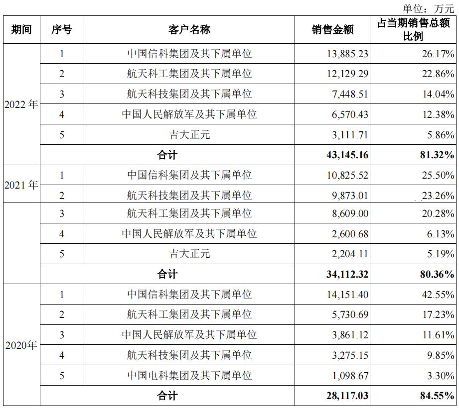 国庆阅兵先进保障单位中航科电创业板过会,第623篇-吾攀升