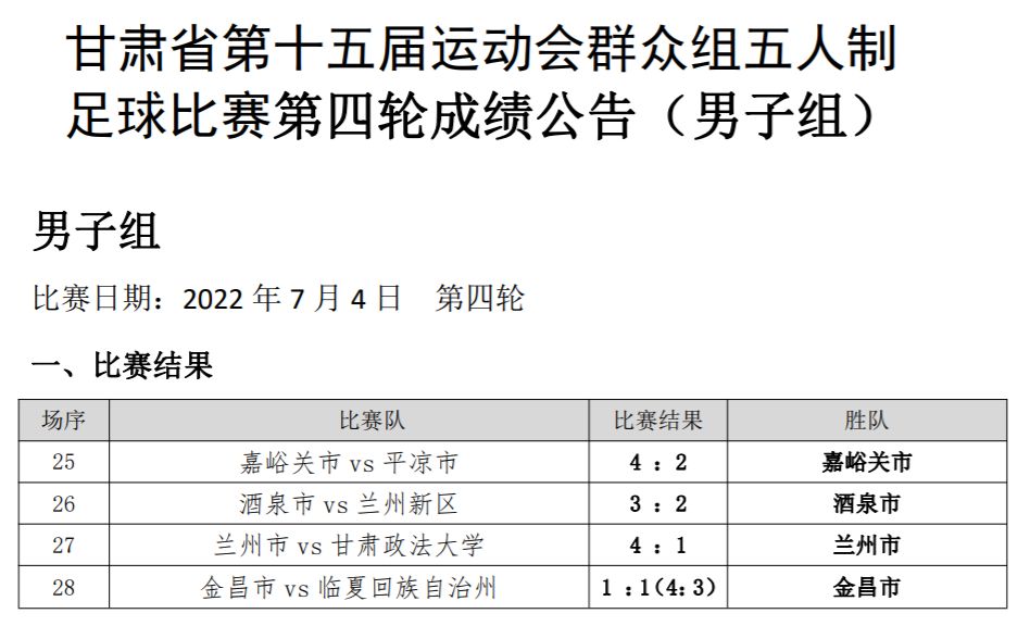 甘肃省第十五届运动会群众组,甘肃省第十五届运动会群众组田径