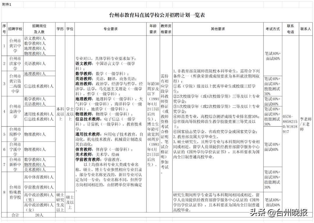 台州事业编2024岗位招录明细表,台州市事业单位招聘录用名单