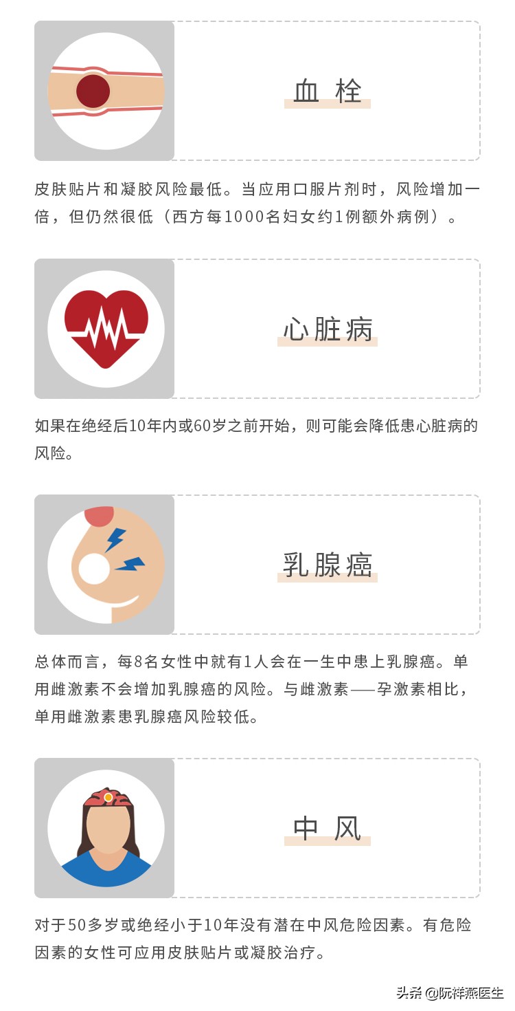 mht更年期激素疗法,什么是更年期mht治疗