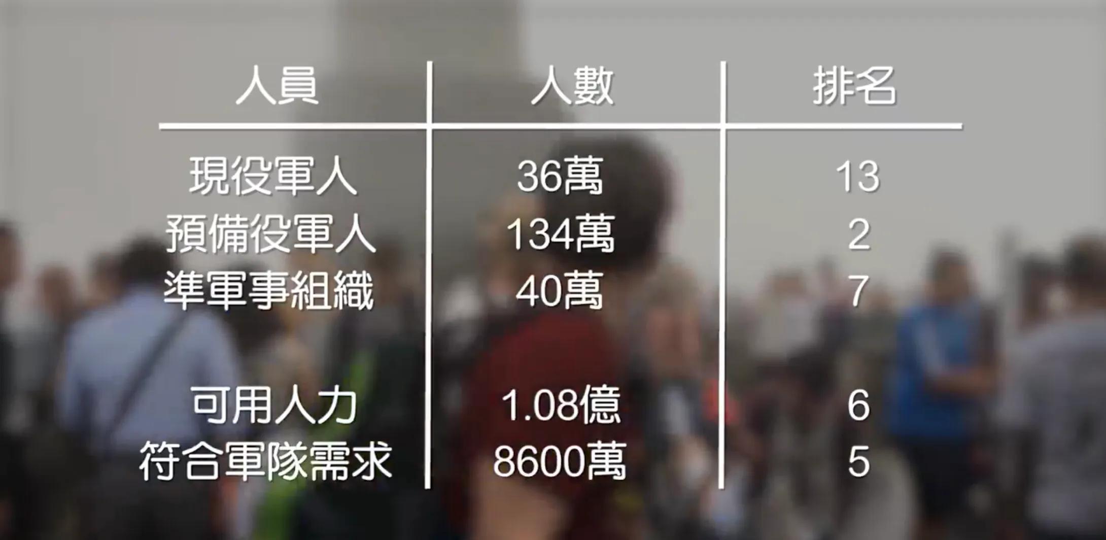2000年全球军事排名,全球各国军事实力排行榜