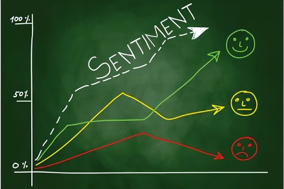 多少人精准抄底,最准的看涨情绪指标