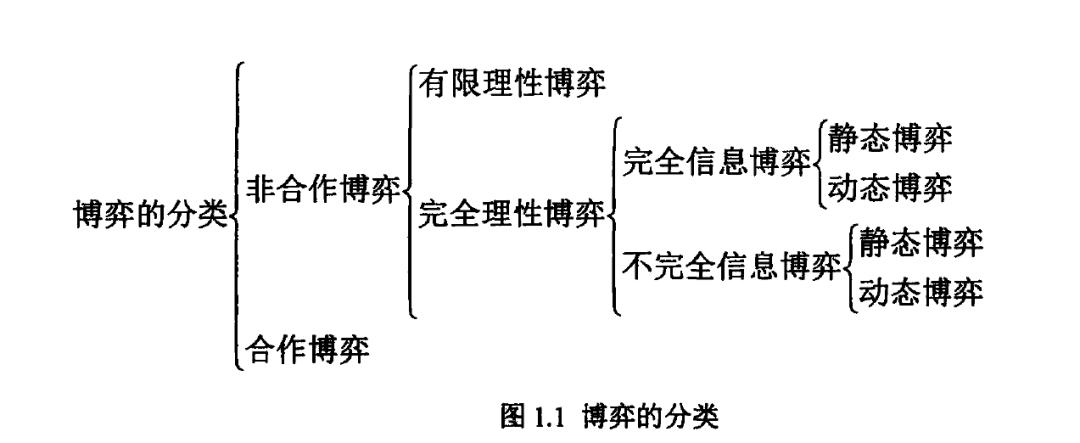 多渠道供应链定价及协调策略,双渠道供应链的定价策略