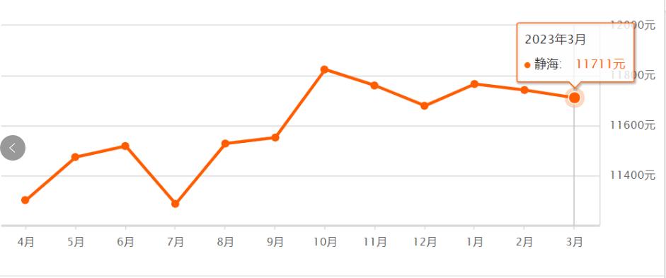 天津前十年房价走势,天津房价全国房价排名