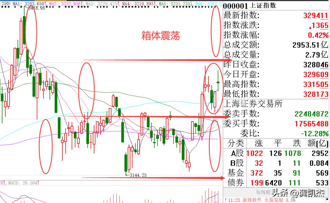 股市午评上证,股市午评最新报道文章