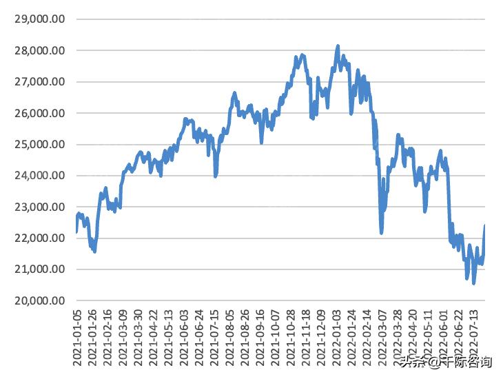 富时法国ric封顶指数研报,意大利富时MIB指数日内跌幅达1%