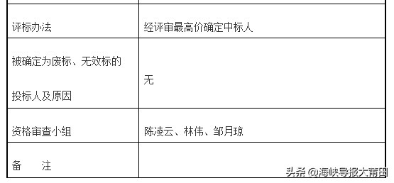 莆田最新的拆迁规划,莆田拆迁区搬哪里了
