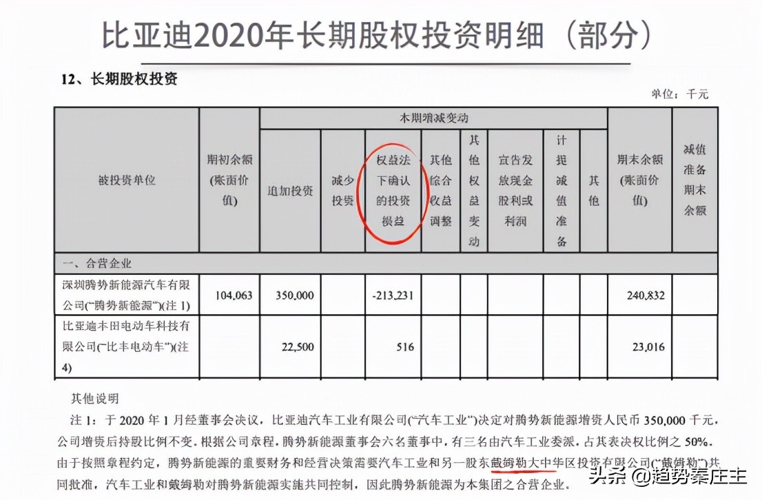长期股权投资的核算方法,中级长期股权投资怎么学