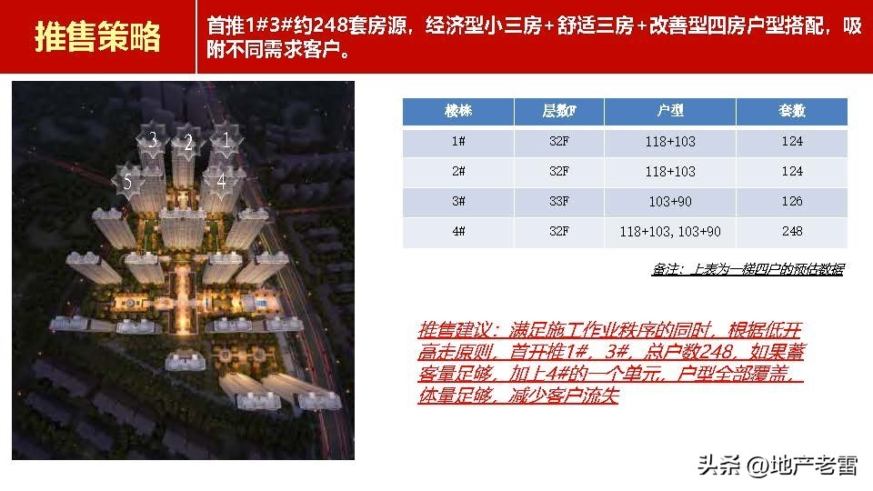 上饶_新城杨家塘项目营销策略投标报告-房地产