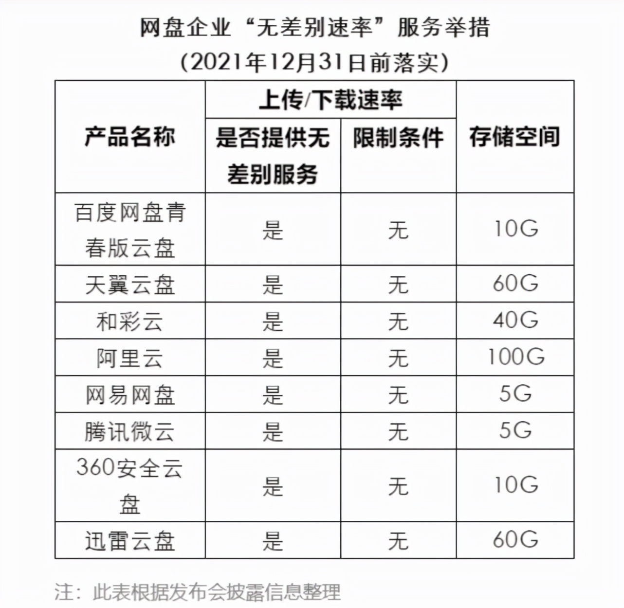 花生壳hfs,hfs自己搭建内网网盘