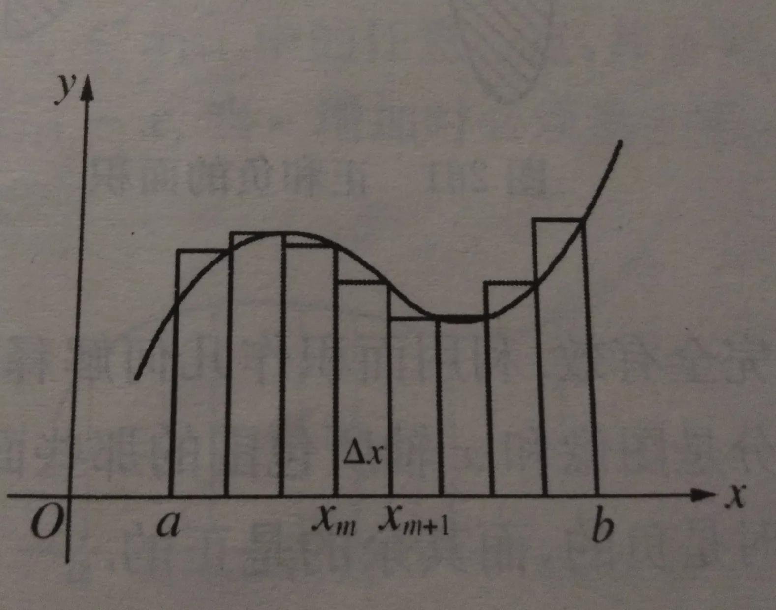 什么是积分通俗讲解,什么是积分电路