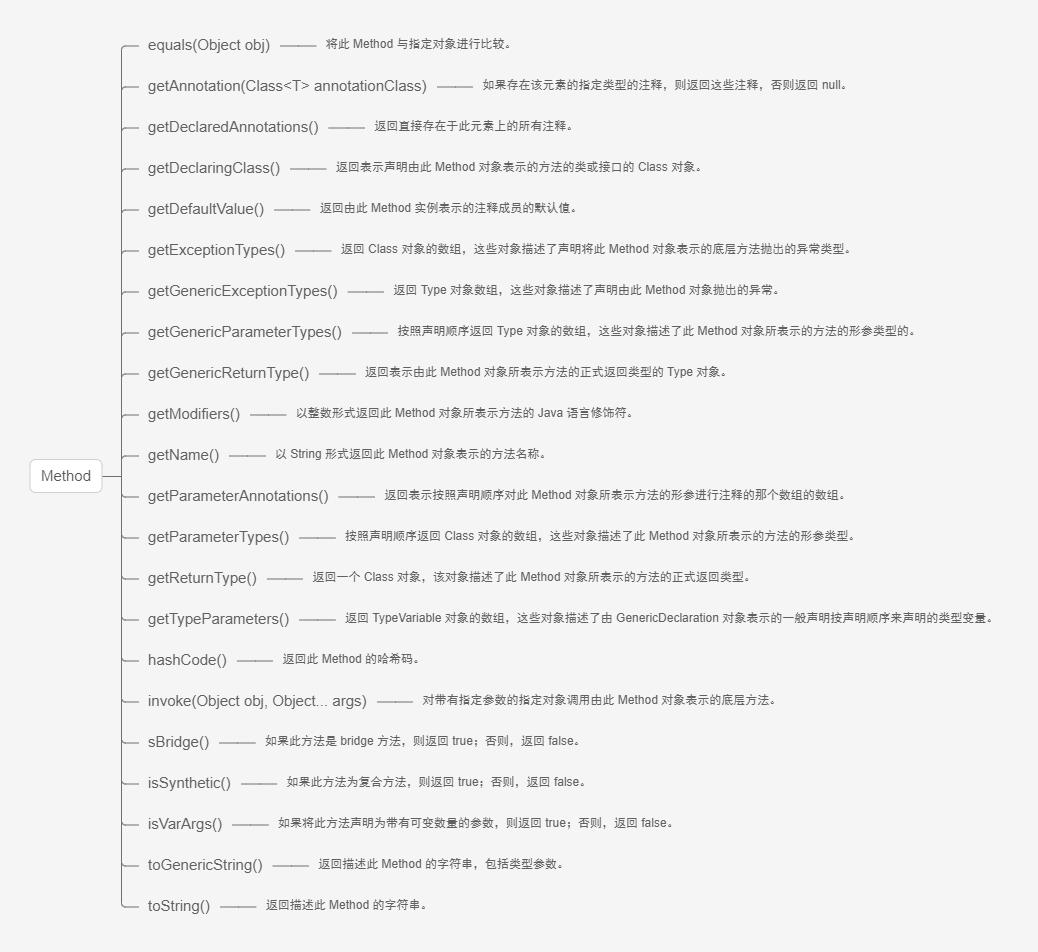 java菜鸟教程多线程,java小白到架构师学习