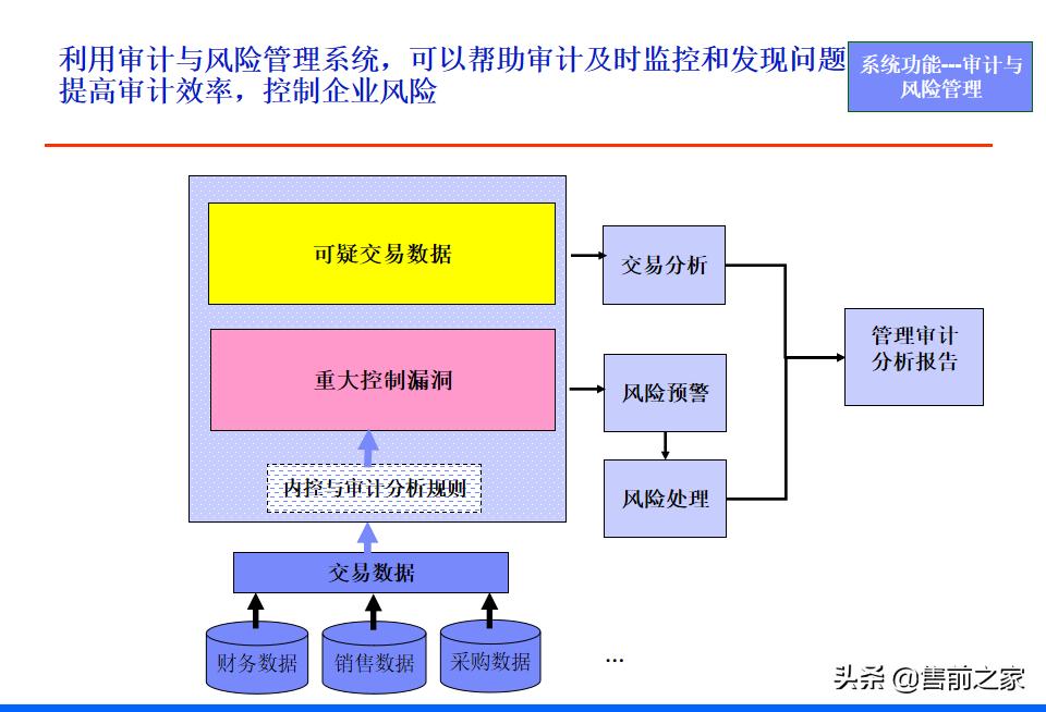 it战略规划架构图,it项目阶段总结ppt