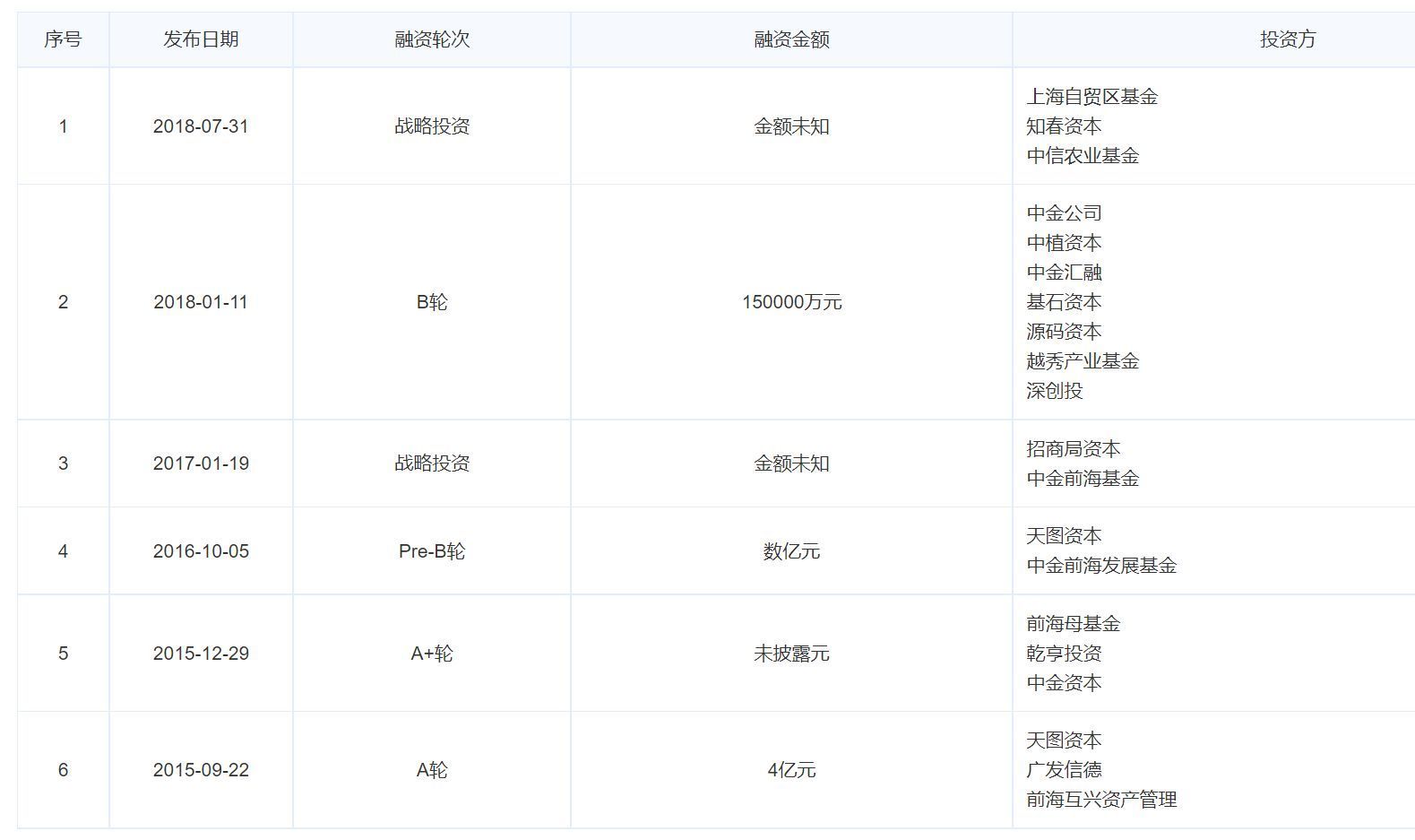百果园冲击水果第一股,百果园加盟一直亏怎么办