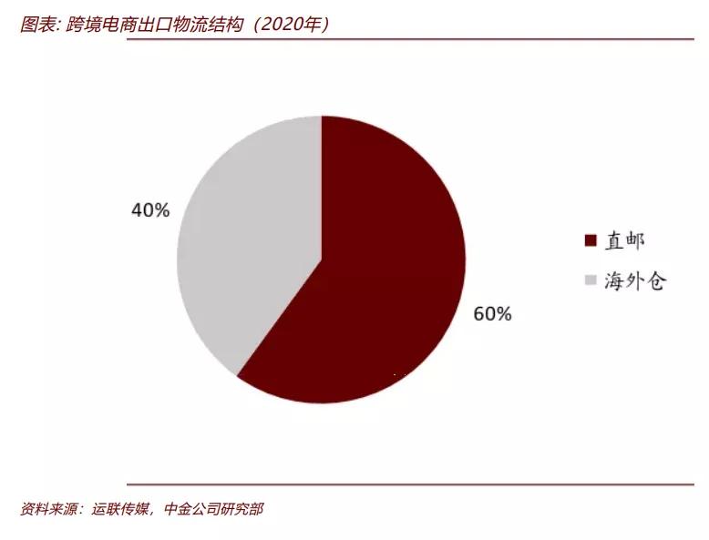 电商卖家人人自危,电商有人黯然离场有人欣然入局