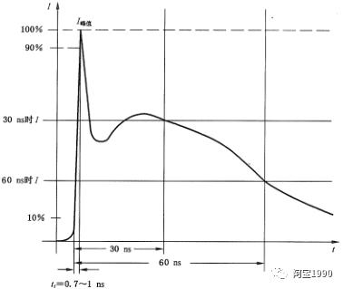 为什么汽车的导航不需要联网,为什么汽车导航不用中控屏