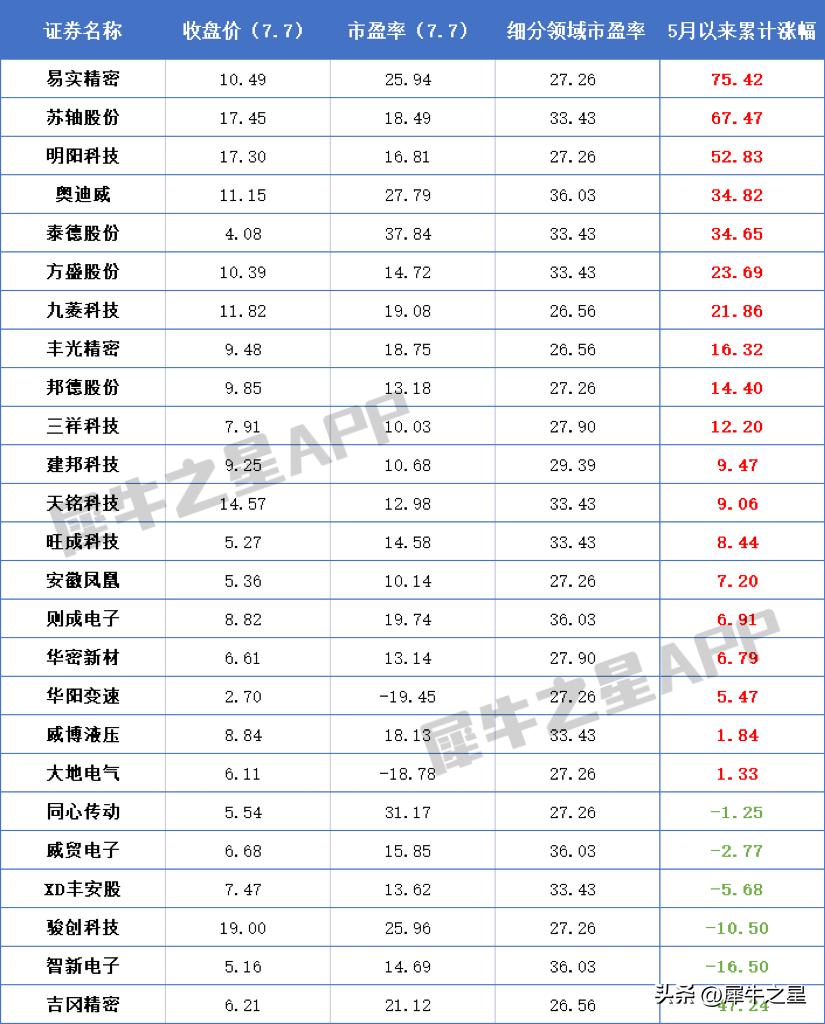 接力AI和机器人，汽配行情席卷北交！板块行情后续将如何演绎？