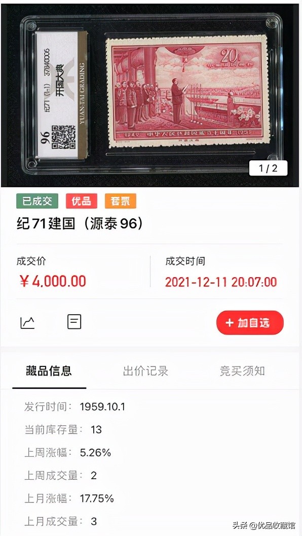 邮票投资市场现状及未来前景,什么样的邮票值得投资