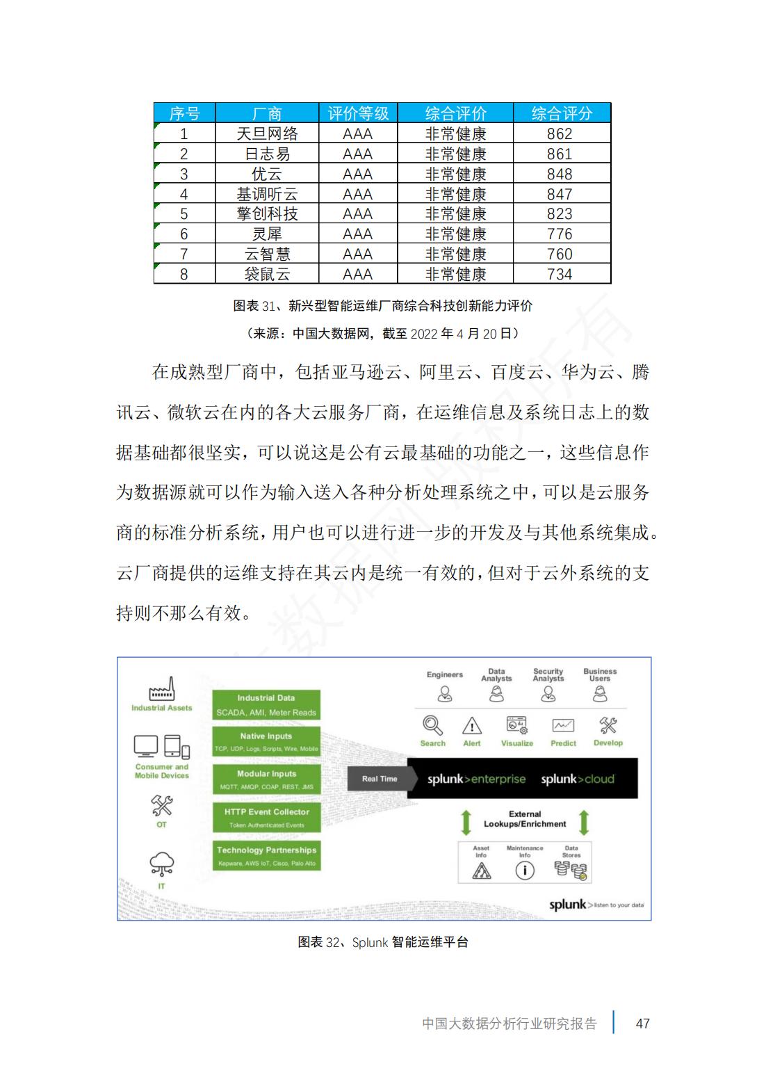 2023中国大数据产业数据图,2019年中国大数据产业分析报告