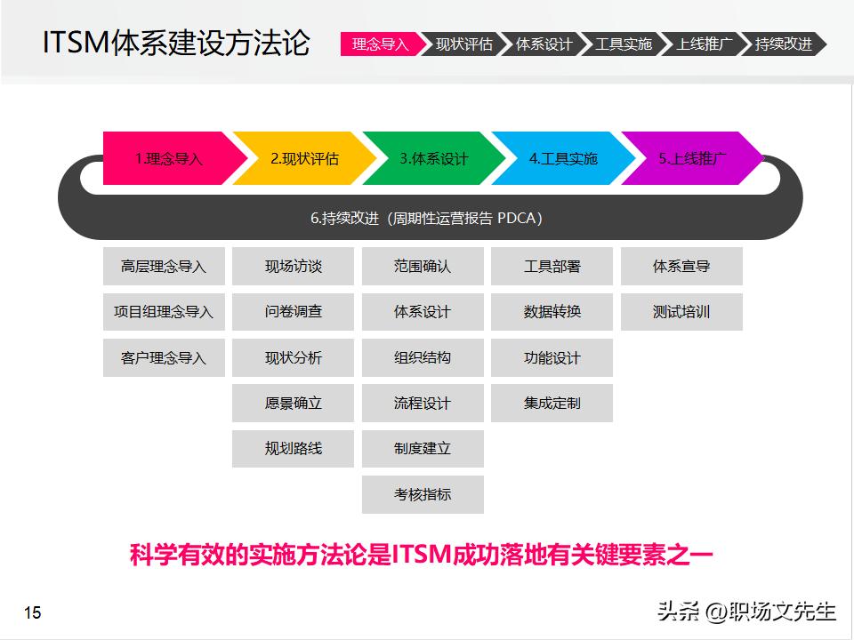 it运维管理的方案,it运维管理标准化