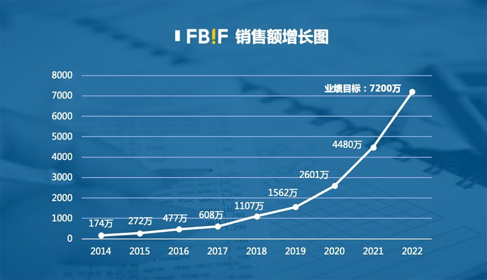 SimbaEvents创始人贝拉：会议公司向上再向上，有天花板吗？