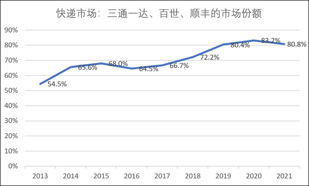 物流版无限游戏：通达系、顺丰、京东物流和安能，谁更值得下注？