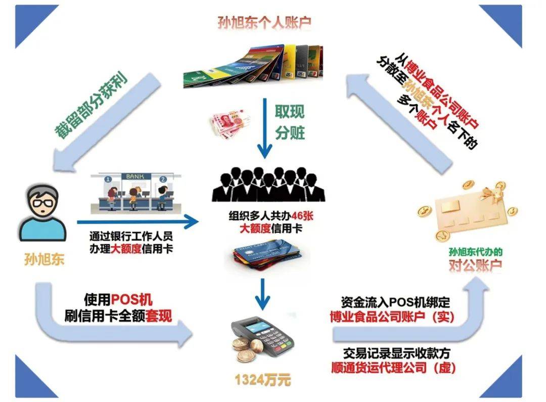 高智商金融犯罪真实案例,高效率高质量办理案件