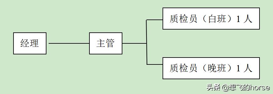 工厂品质部年终总结及明年计划,工厂的品质部有前途吗