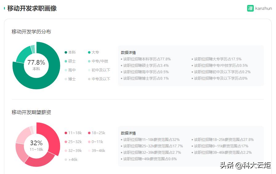 android就业前景分析,android工作前景