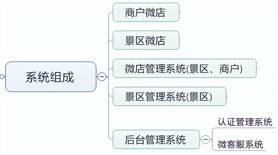 元宇宙购物体验视频,元宇宙购物体验