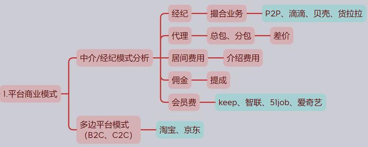 电商怎么做管理才能做得好,什么是电商管理模式