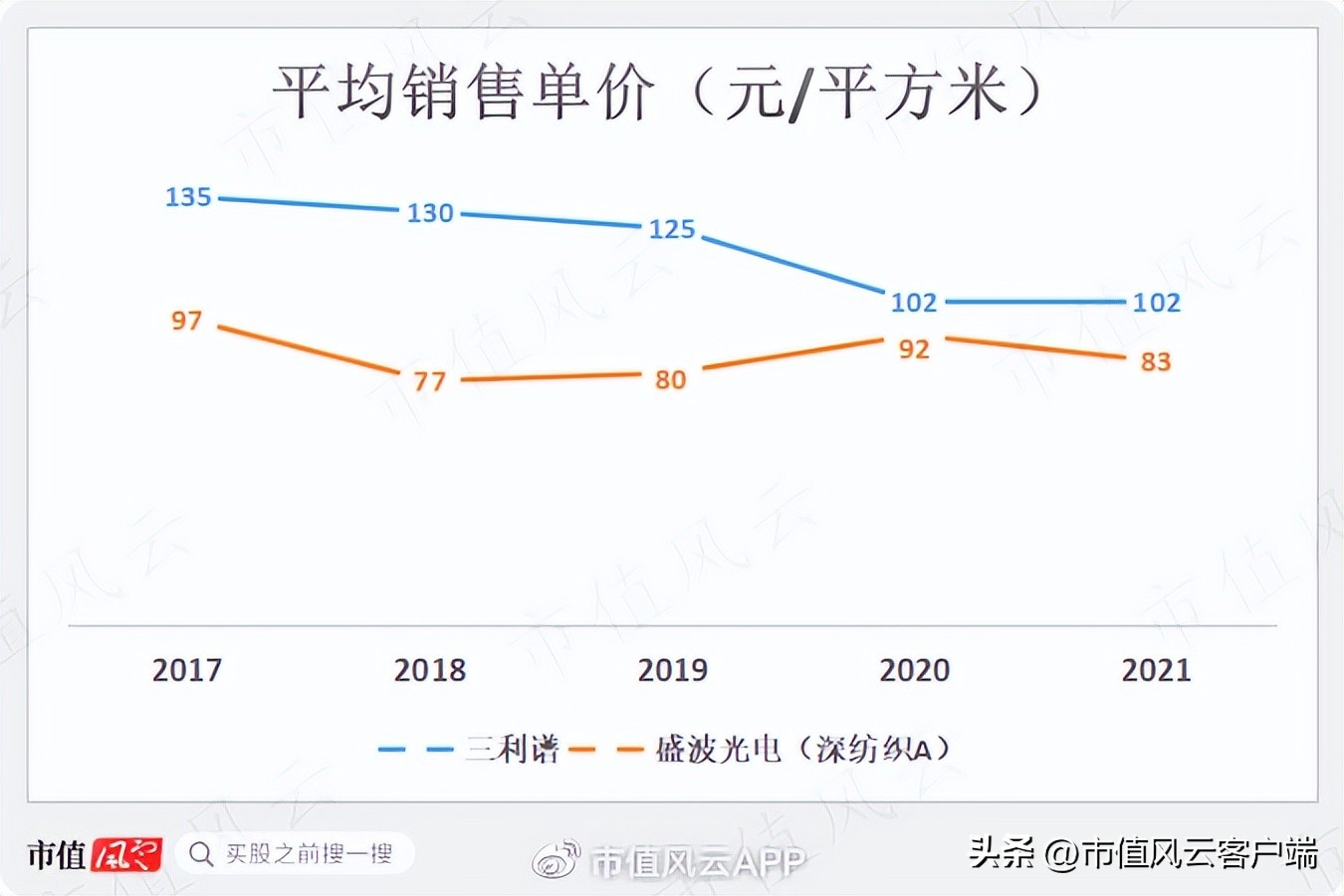 没钱也要扩产能！账上现金仅7亿，三利谱再抛百亿偏光片投资计划