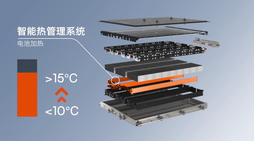 寒冬撕掉了新能源汽车的遮羞布,撕下新能源车的遮羞布